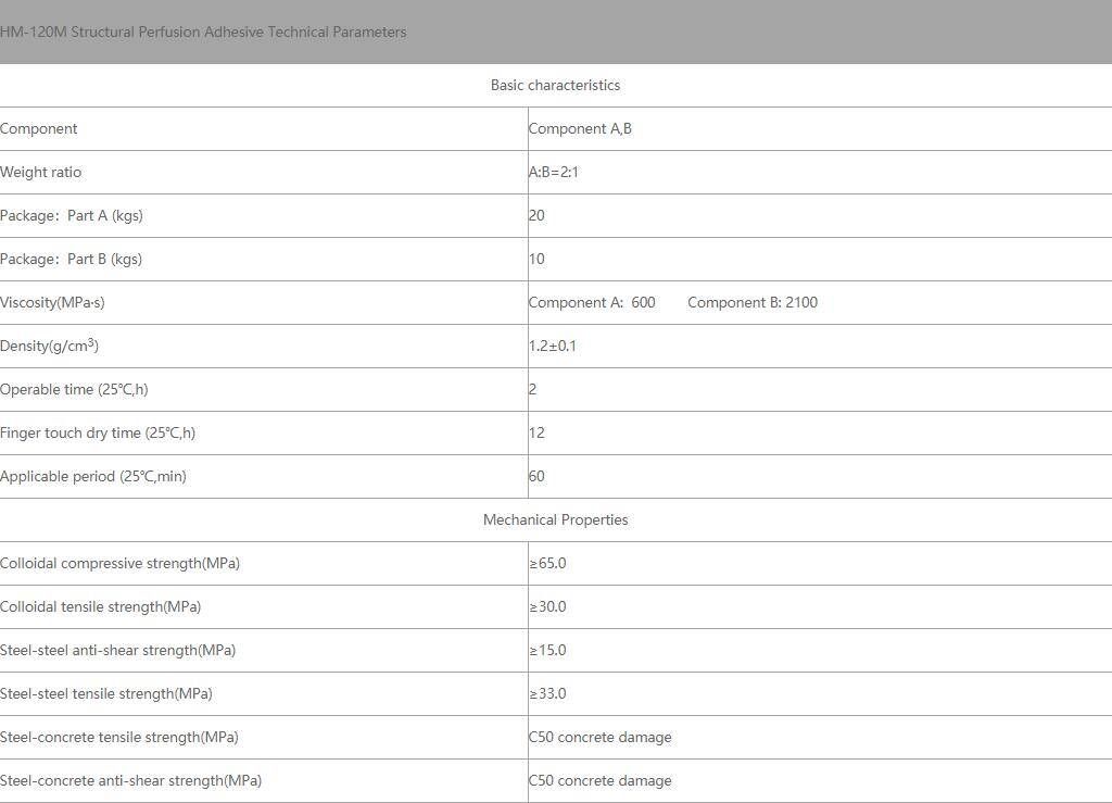 HM-120M structural adhesive techincal parameters